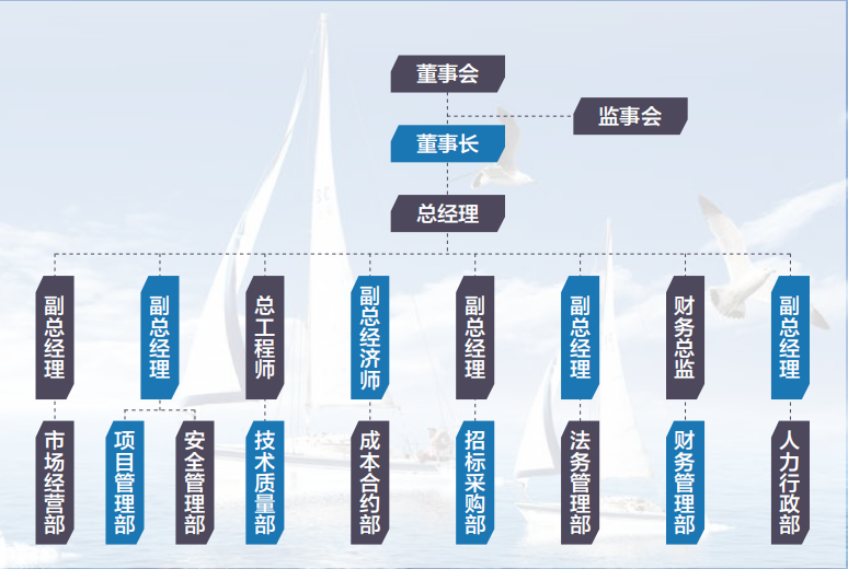 架構(gòu).jpg